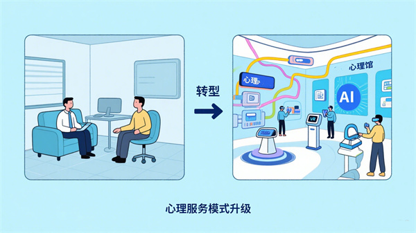 心理场馆的数智化转型