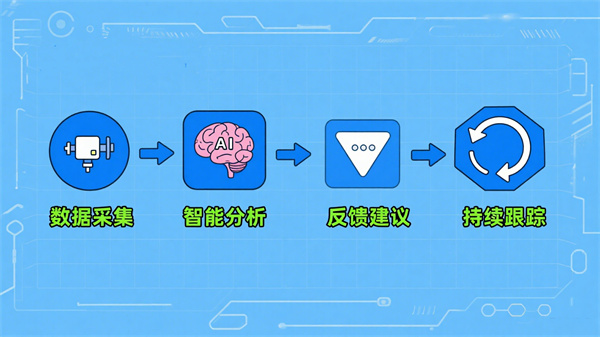 数智化构建心理场馆的智慧心理服务网络