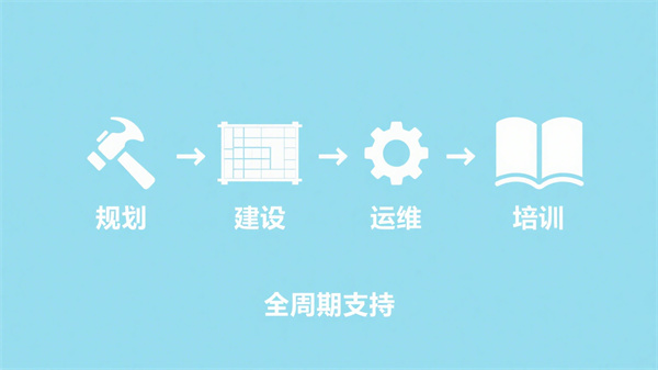 从建设到服务的全周期心理支持