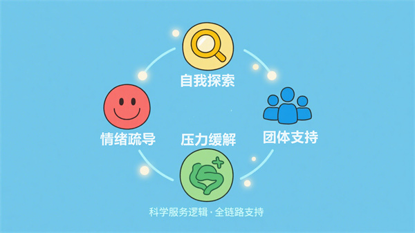 中学校园心理建设的核心需求