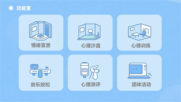 心理功能室的布局