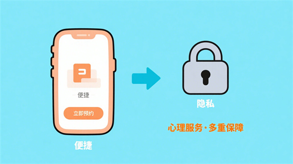 智能化心理服务