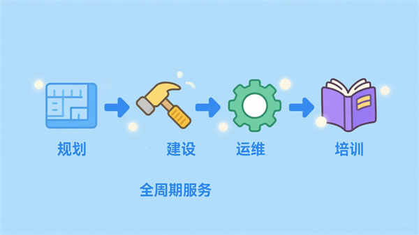 长效服务：助力高校心理教育发展