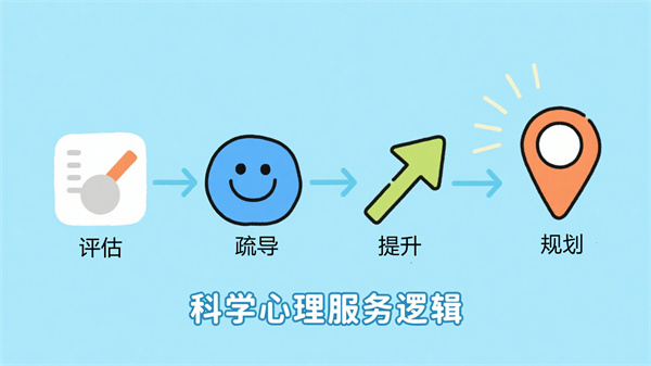 高校心理建设的心理需求