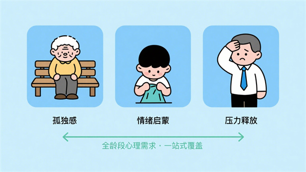 全龄居民的心理健康需求痛点