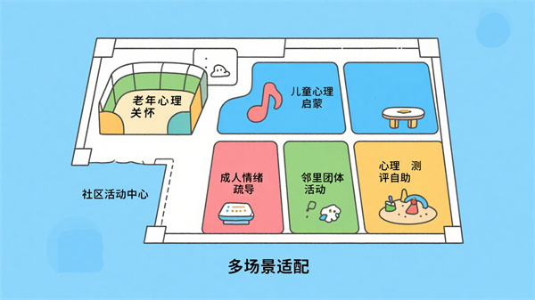 社区心理健康活动中心设计