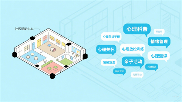 全龄居民的心理健康需求痛点