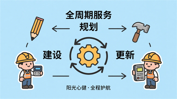 社区心理服务的落地支持和保障