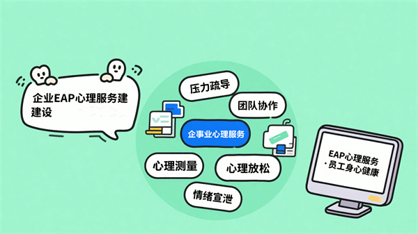 企业EAP的核心价值诉求