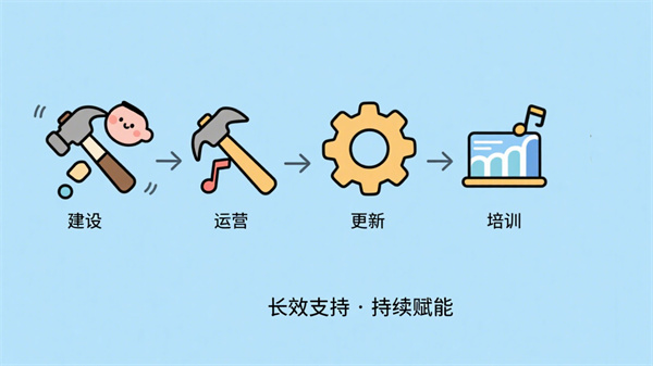 企业EAP建设的长效化心理服务体系