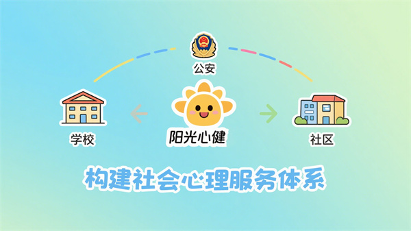 社会心理服务体系建设方案