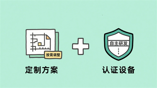 心理服务体系建设方案的优势和多重保障