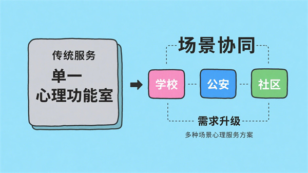 社会心理服务的需求升级