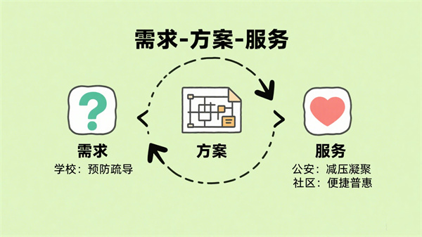 社会心理服务的需求升级