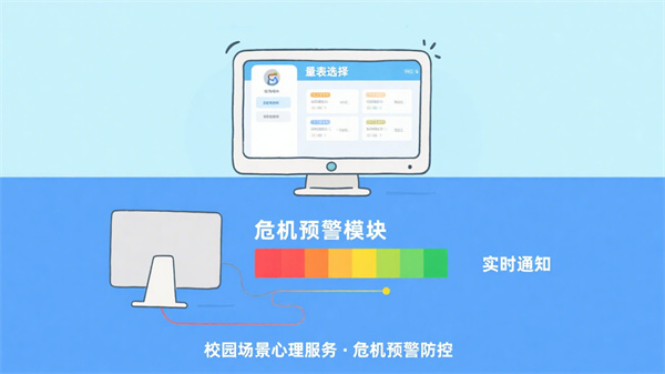 社会心理服务体系规划阶段