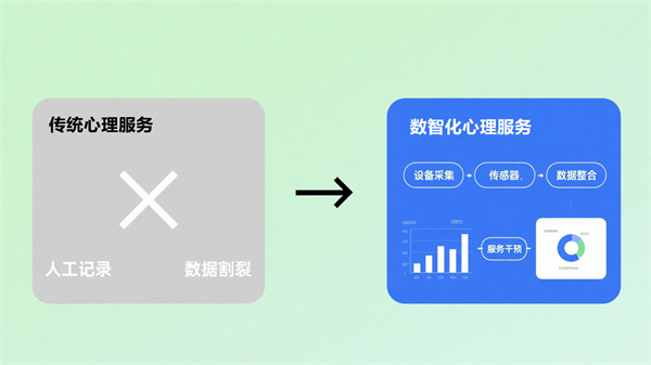 数智化社会心理服务体系建设方案