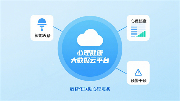 数智化社会心理服务体系建设方案