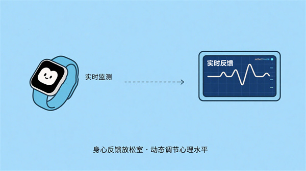 身心反馈训练室体现数智化调节的优势