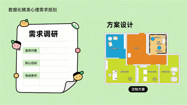数智化需求调研与方案设计
