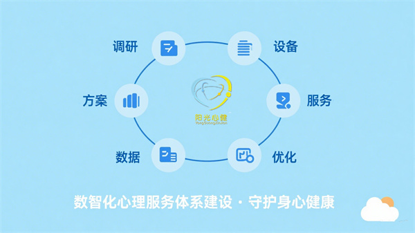 数智化社会心理服务建设的规划和落地运营