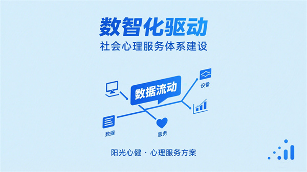 数智化驱动社会心理服务体系建设方案落地