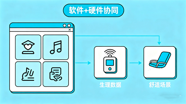 机构心理咨询室音乐放松系统