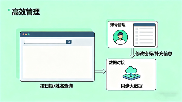 音乐放松系统的放松训练记录中心
