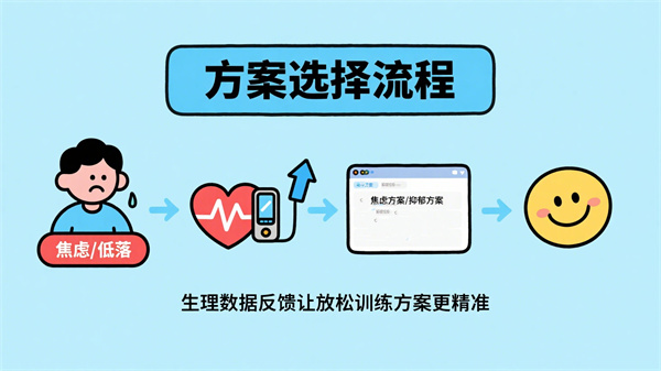 音乐放松系统的放松训练中心