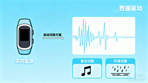 音乐放松系统的放松训练中心