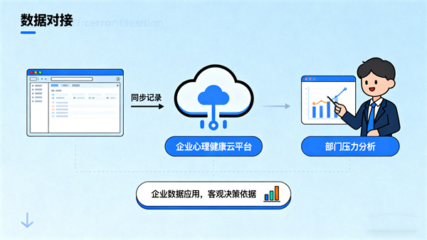 企业音乐放松场景音乐放松系统数据管理