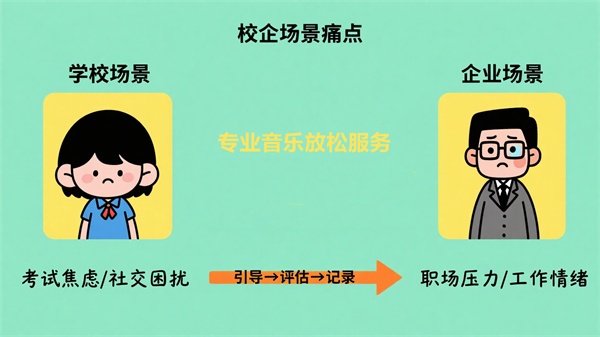 音乐放松系统的心理需求