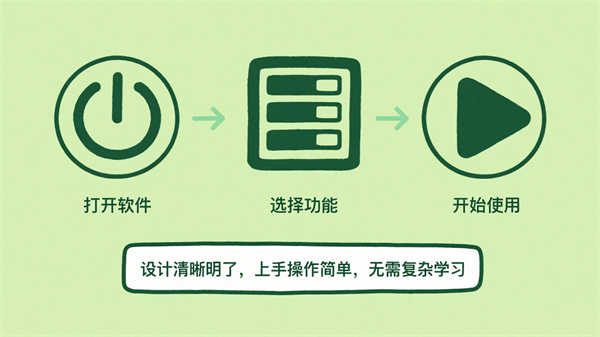 音乐放松系统软件的便捷操作设计