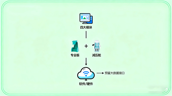 阳光心健音乐放松训练系统