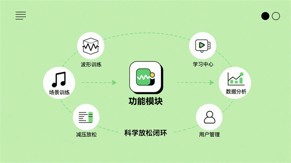 身心反馈放松系统的功能模块