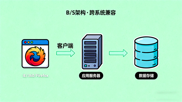 心理健康测试系统架构