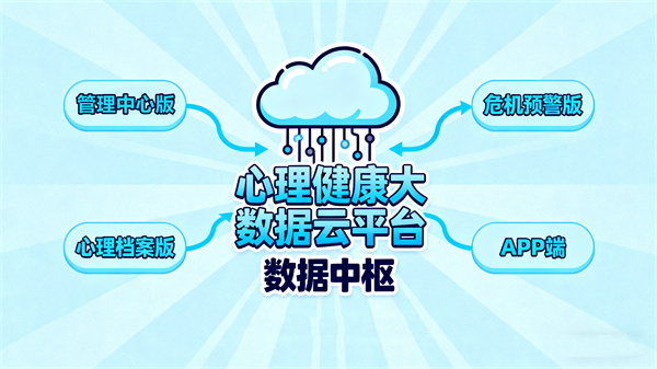 心理健康测试系统对接心理健康大数据云平台