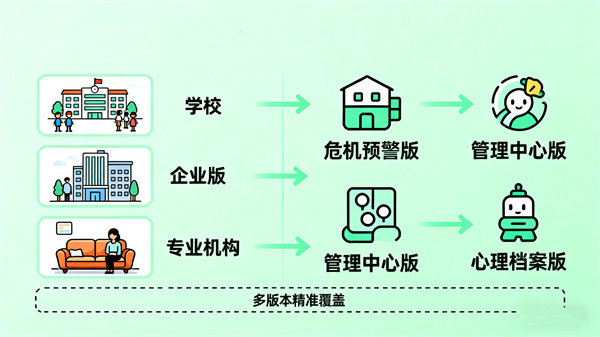 心理健康测试系统