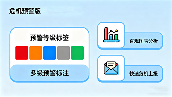 心理健康测试系统危机预警版