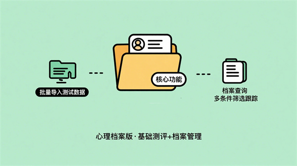 心理健康测试系统心理档案版