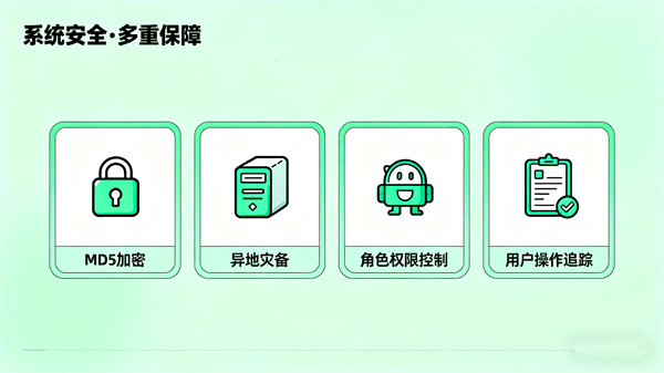 心理健康测试软件系统安全