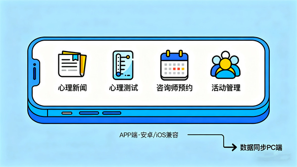 心理健康测试系统APP