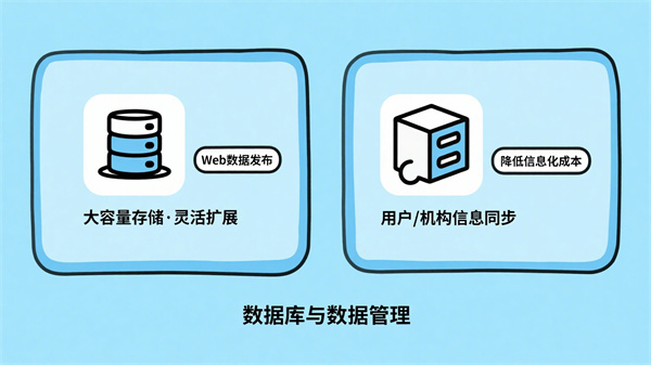 心理健康测试系统数据库与数据管理