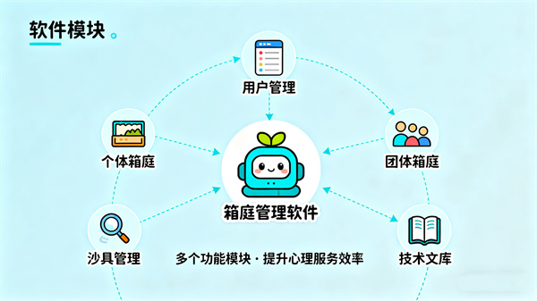 心理沙盘管理系统软件功能