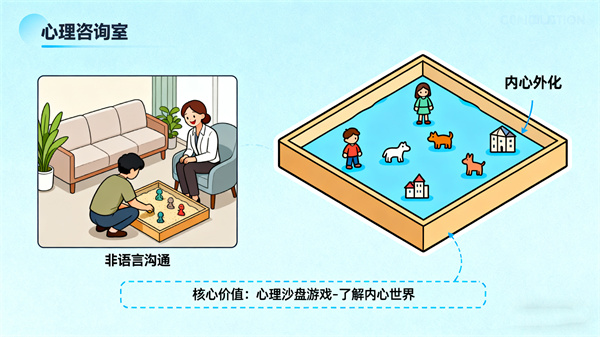 心理沙盘/箱庭设备