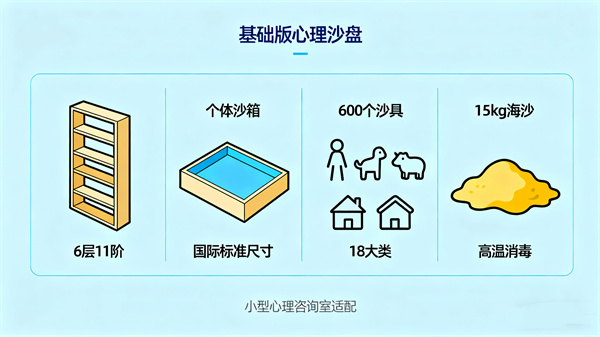 基础版箱庭设备