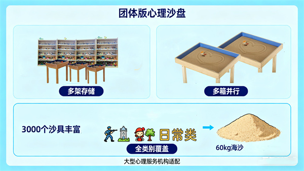团体版心理沙盘设备