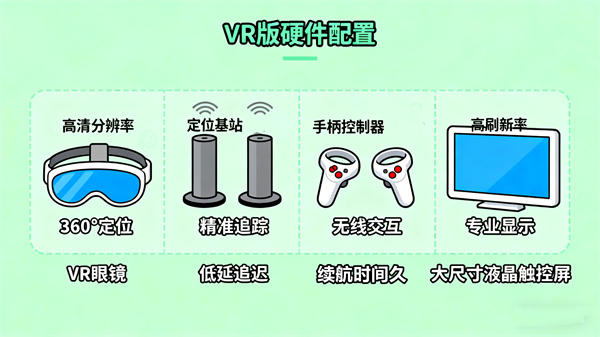 智能VR电子心理沙盘