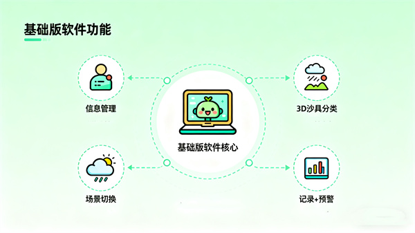 智能3D心理电子沙盘系统