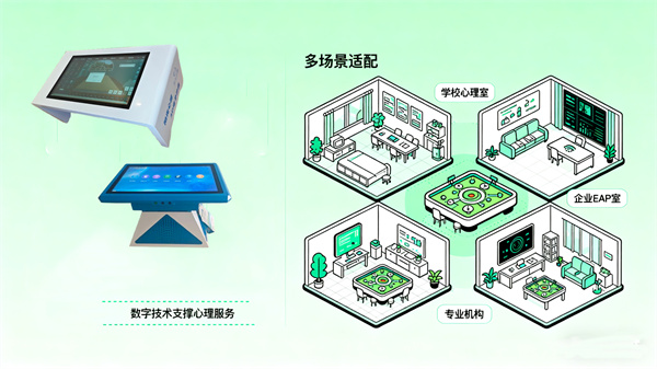 智能3D电子心理沙盘系统和VR电子心理沙盘系统