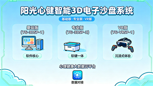 智能3D电子心理沙盘系统和VR电子心理沙盘系统：数字技术赋能心理沙盘服务